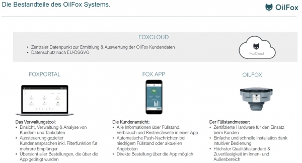 OILFOX-Software-Gebühr
